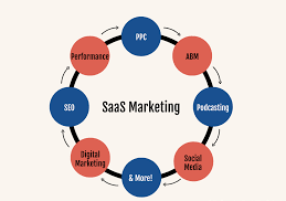 brand positioning for saas companies